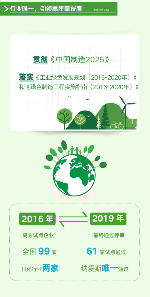 國家級工業(yè)產(chǎn)品生態(tài)綠色設(shè)計(jì)標(biāo)桿 一圖簡讀